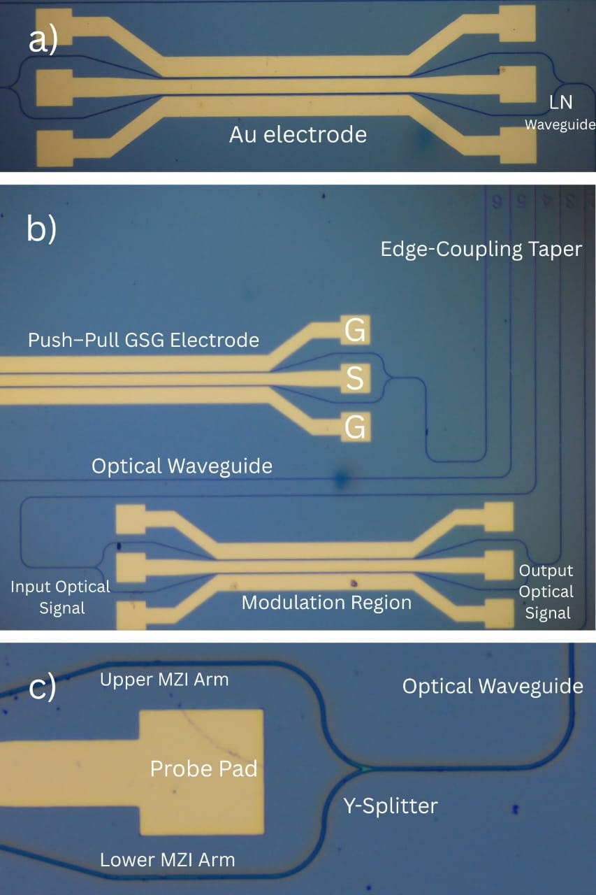 Optical microscope images of a fabricated LNOI Mach-Zehnder Modulator, three panels labelled a, b, c
